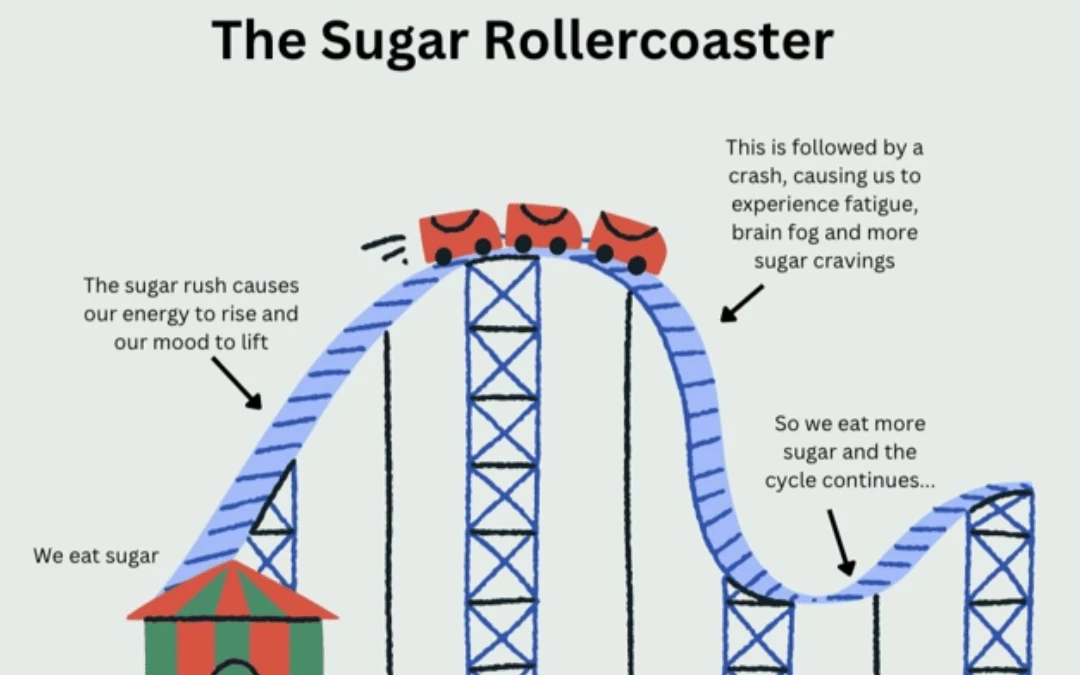 illustration-of-blood-sugar-level-in-a-rollercoaster-effect